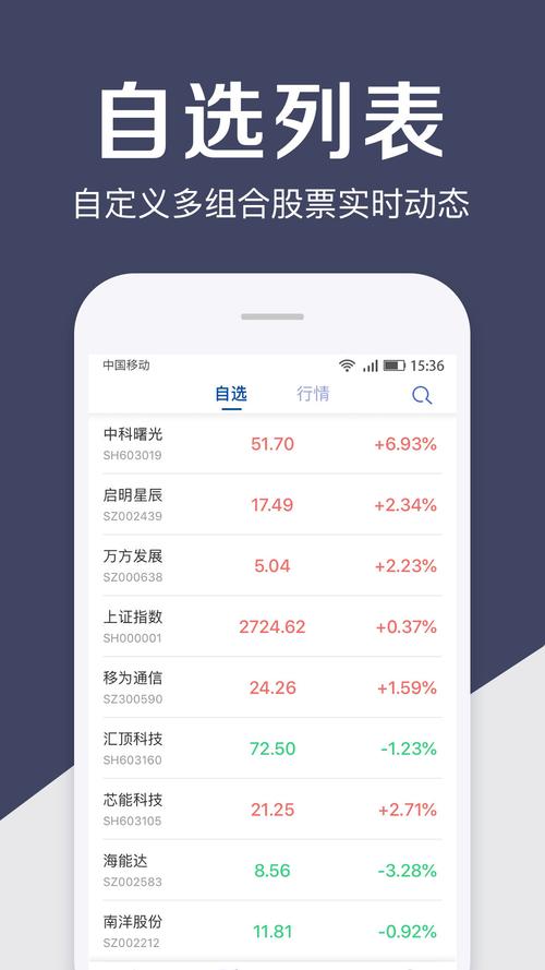 下载全民淘股app（全民选股）