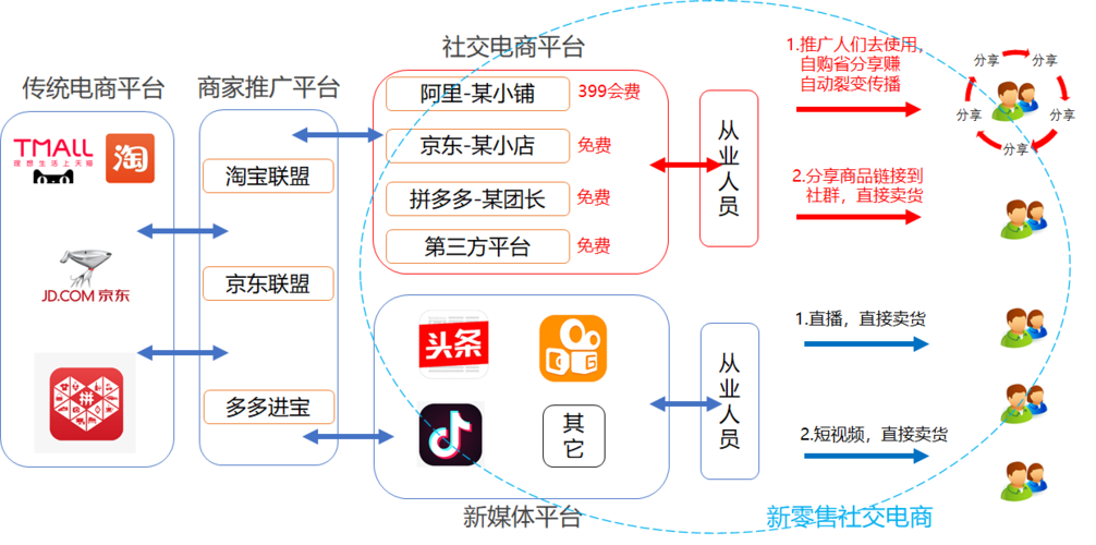 团立网app下载（团利网运营模式）