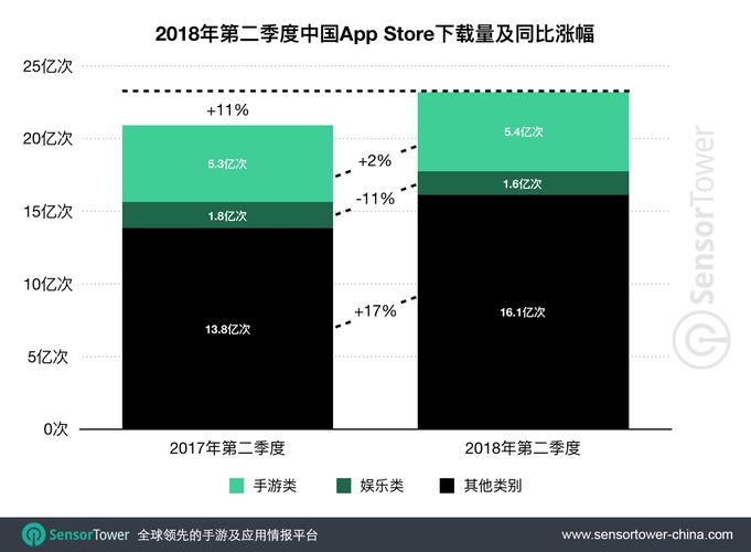 app下载注册量购买（app的注册量与下载量）