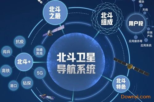 北斗卫星导航下载安装（北斗卫星导航下载安装）