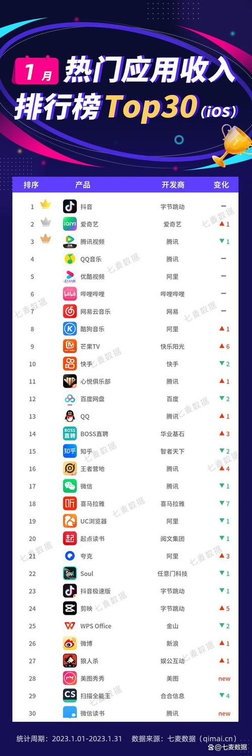 app下载排行榜（app下载排行榜2023）