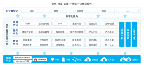 云应用官网下载安装（云应用管理平台）