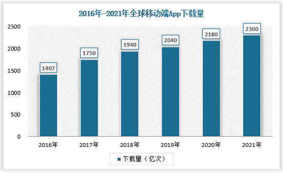 app下载量统计（app下载数量统计）