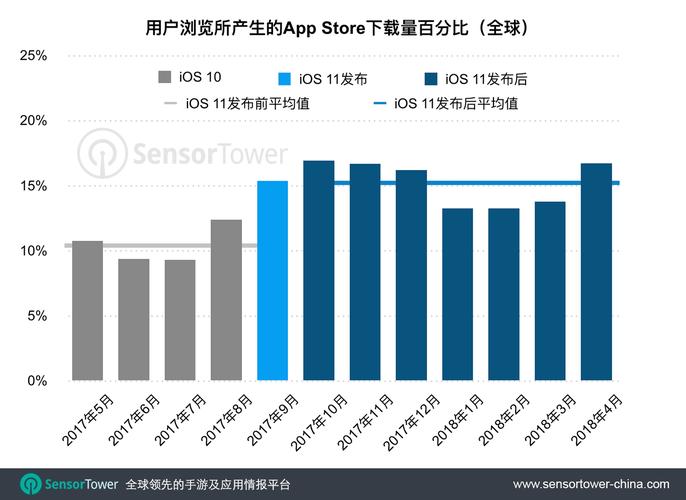 app用户量下载量查询（app下载量等于用户量吗）