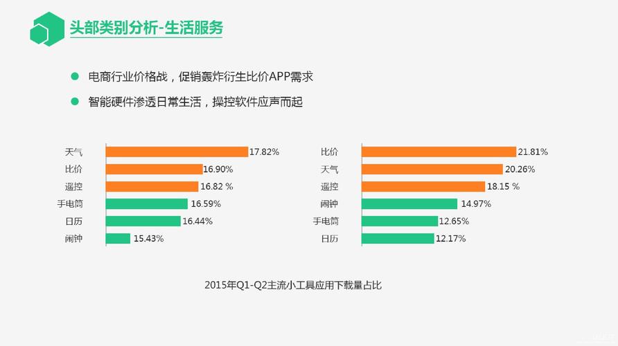 下载app市场份额（下载软件的市场）