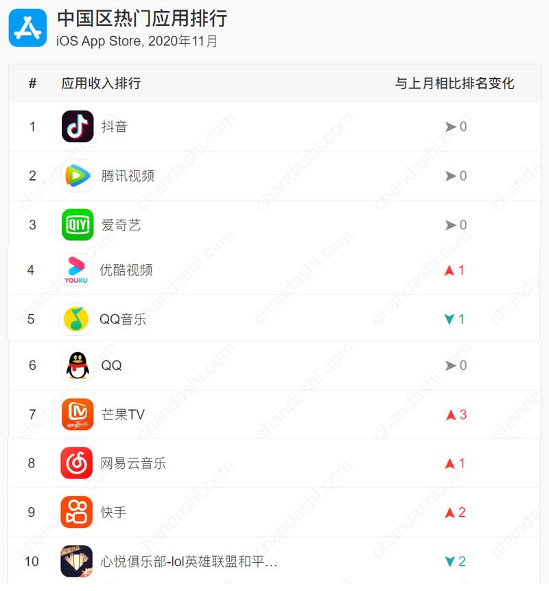 下载app排行（下载量最多的app排行）