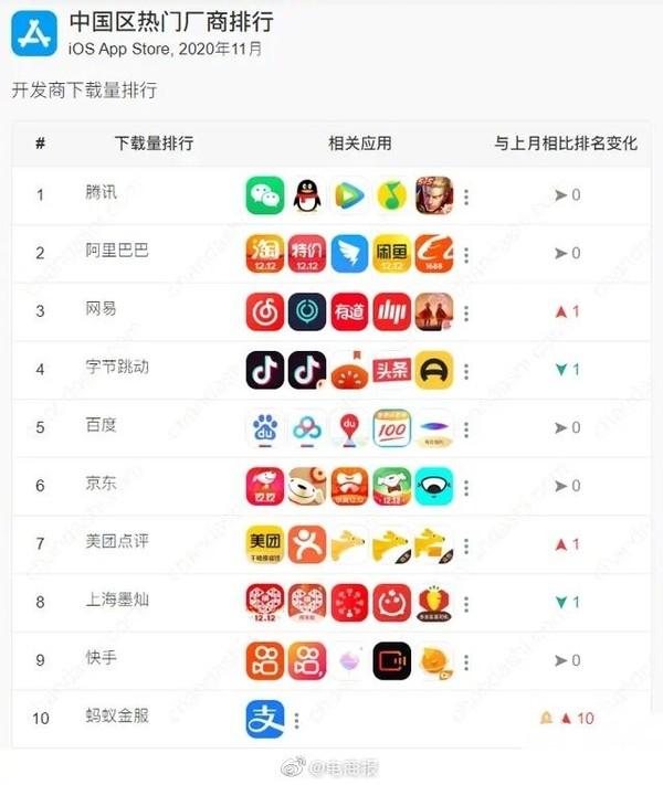 app下载量（app下载量查询网站）