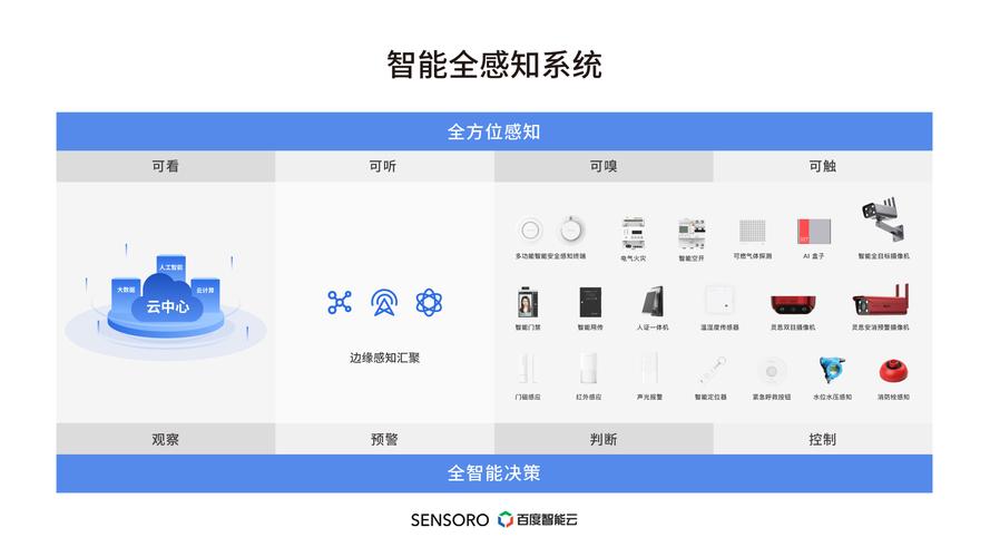 知下载安装（智慧感知下载安装）