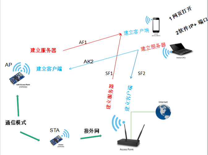 端网下载安装（端到端 网络）