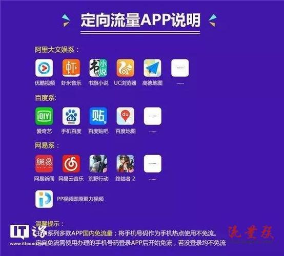 下载流量app软件（下载 流量）