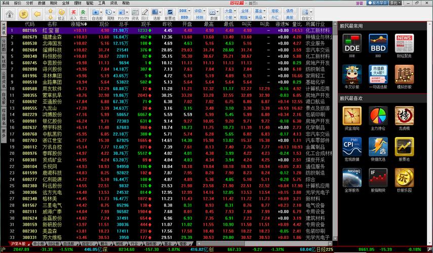 炒股系统下载安装（炒股软件官网）