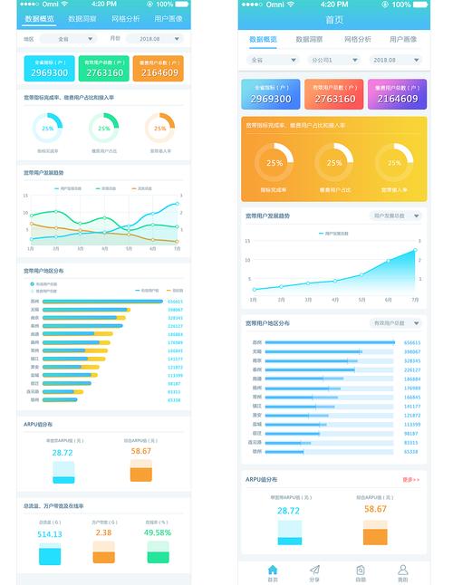 app下载分析（app分析包括哪些）