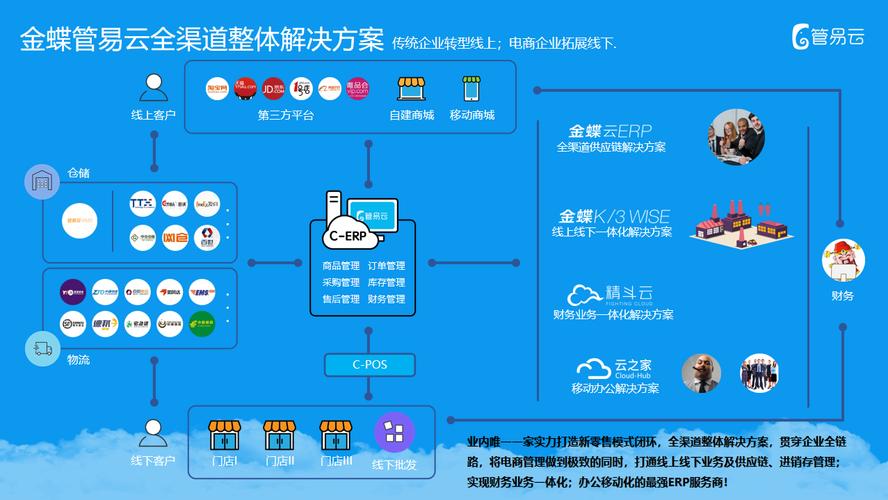 电商云app下载（电商云服务平台）