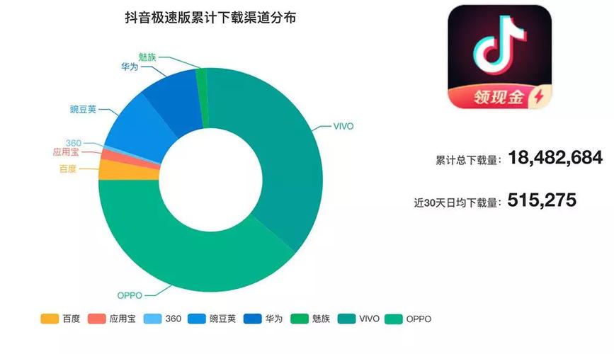 抖音app下载量（抖音下载量为什么这么高）