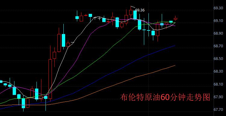 原油下载安装（免费下载原油走势）