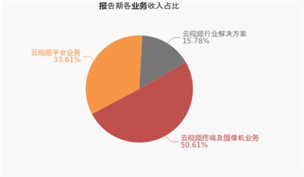 会畅通讯下载安装（会畅通讯2020年报）