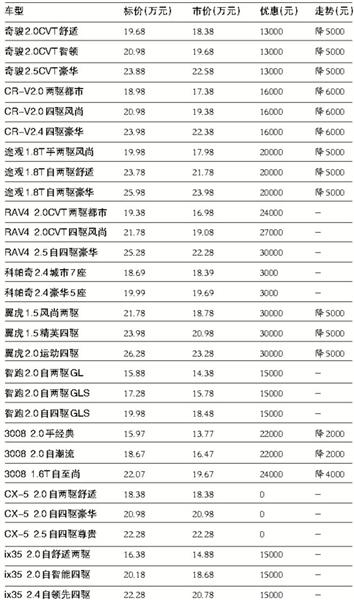 最新汽车报价下载安装（下载汽车报价大全 所有车型）