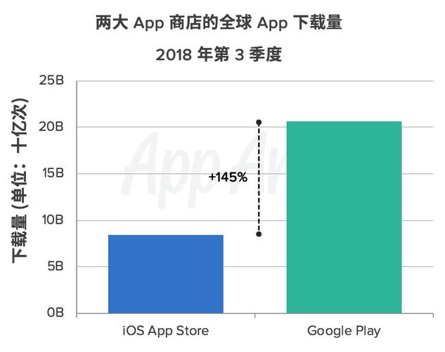 iosapp下载量（app的下载量）