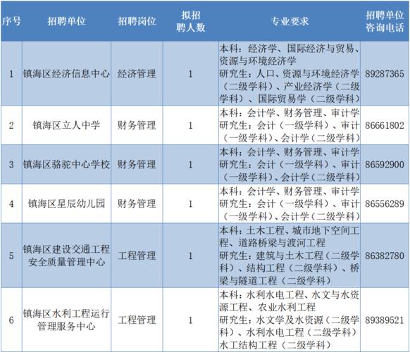 宁波论坛下载安装（宁波论坛招聘最新消息）