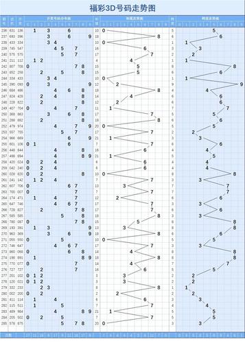 3d走势图下载安装（3d走势图下载安装广）