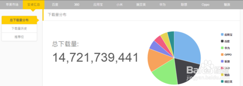 怎么查app下载量（app怎么看下载量）