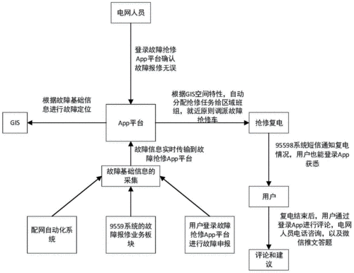 故障抢修app下载（故障抢修的定义）