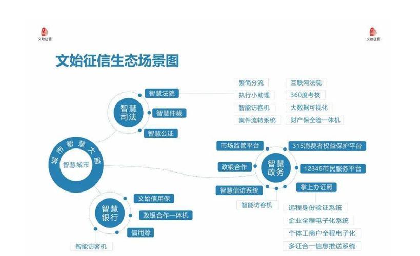 文始征信app下载（河北文始征信诈骗）