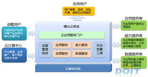 云中央下载安装（云中央商城官网）