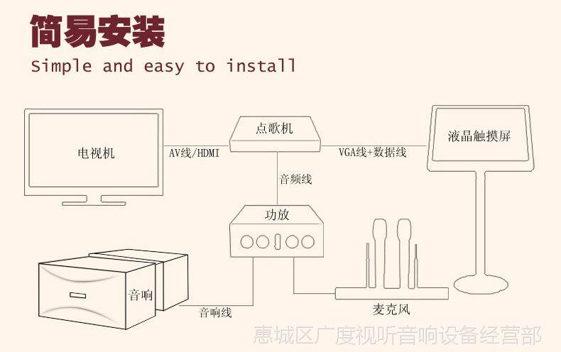 卡拉ok点歌机下载安装（卡拉ok点歌机连接教程）