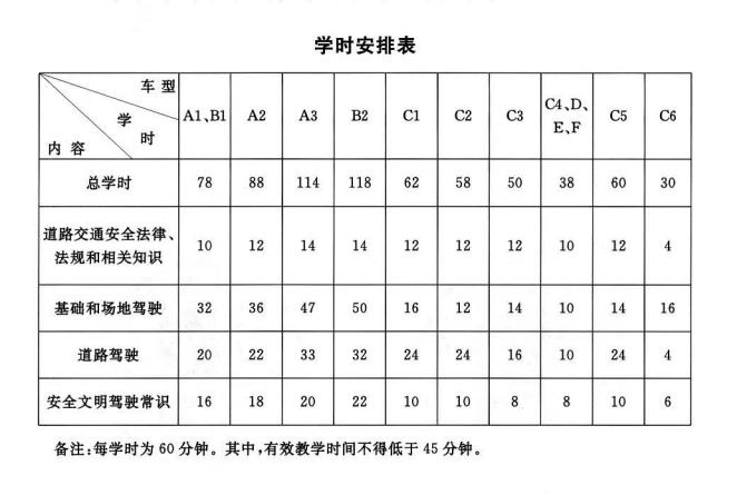 下载学车堂app（学车堂学时是什么意思）