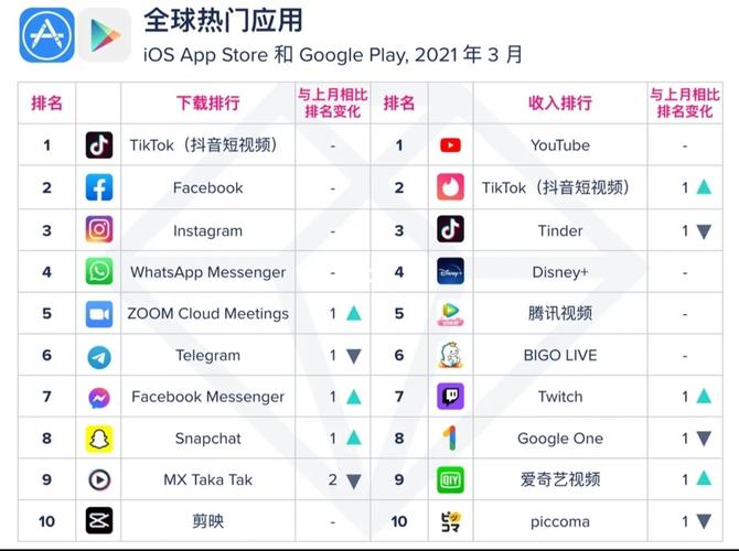 app下载软件排行榜（app下载排行榜2021）