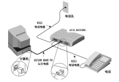 adsl下载安装（adsl1）