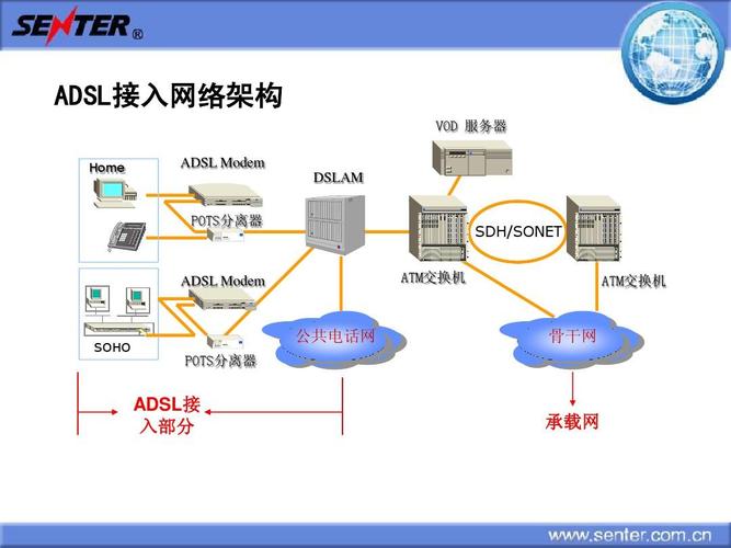 adsl下载安装（adsl1）