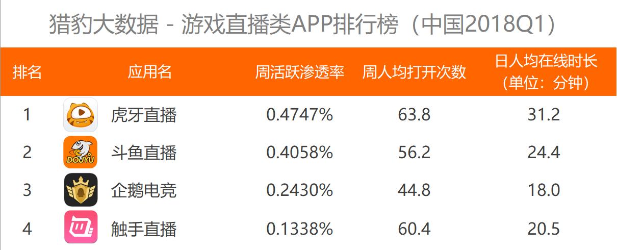 游戏下载app排行榜（游戏直播APP排行榜）