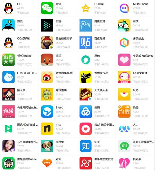 下载app软件哪个好用（下载应用哪个软件好）