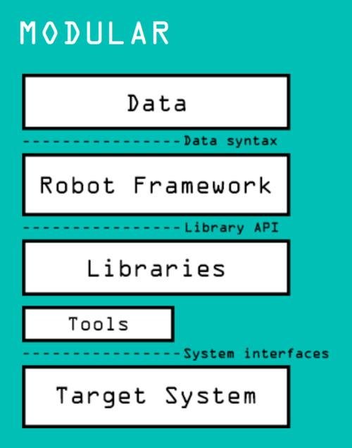 robotframework下载安装（robotframework安装教程）