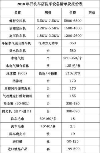 快洗车app下载（快速洗车设备报价）