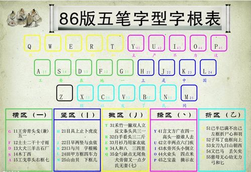 五笔输入法怎么下载安装（五笔输入法下载安装包）