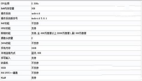 焊林院APP下载（魅族mx5pro参数详细参数）