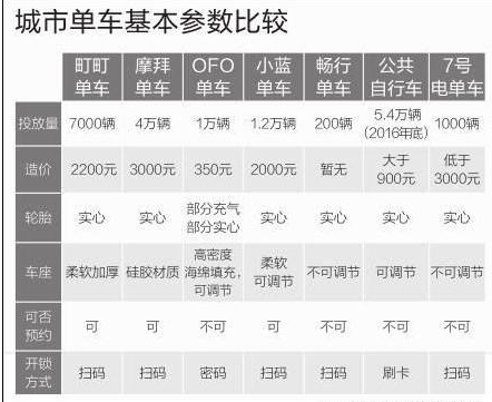 小鸣单车app下载（小鸣单车正式进入破产清算程序,消费者押金有望退还）