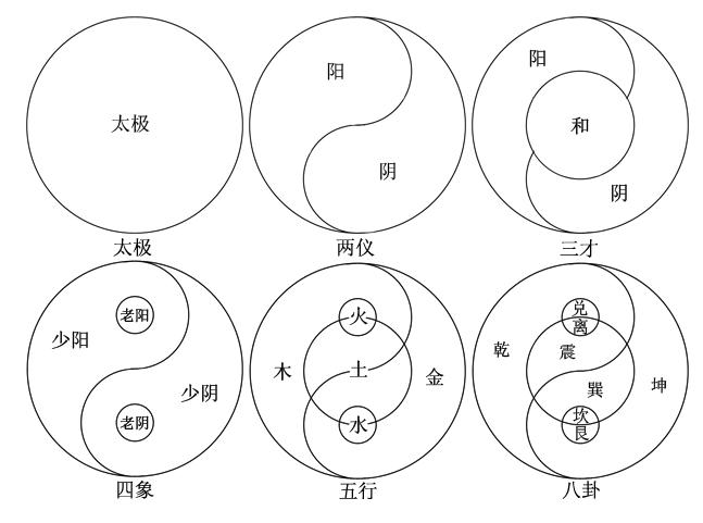 太极神器下载安装（神器太极图的作用是什么）