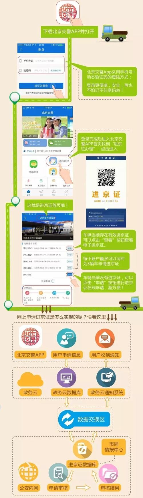 下载办进京证的app（办理进京证app）