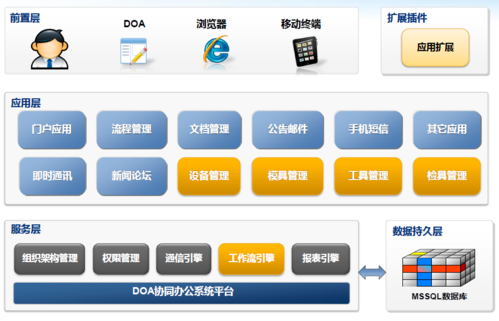 oa自动化办公软件-oa办公自动化的全称是什么