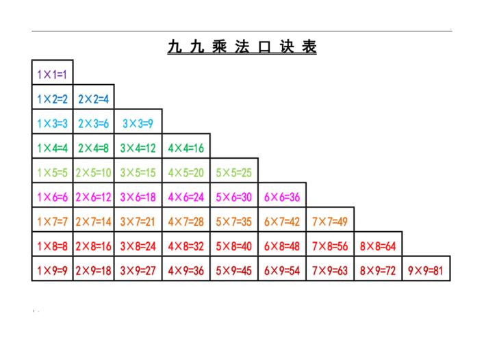 乘法口诀表下载-九九乘法表 打印 全图