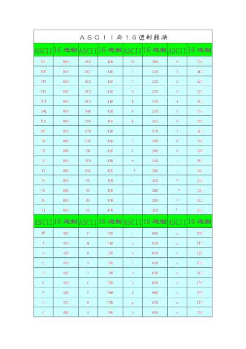 十六进制转换器-十六进制转换器文字