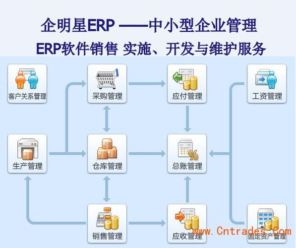 erp企业管理软件-ERP企业管理软件的简介