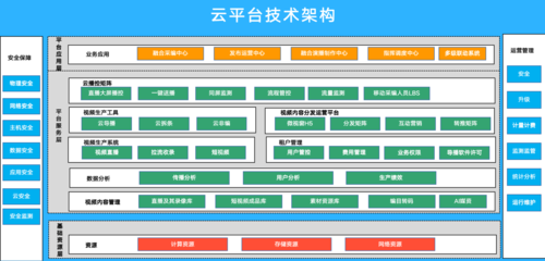 云端软件平台-云端软件平台代替