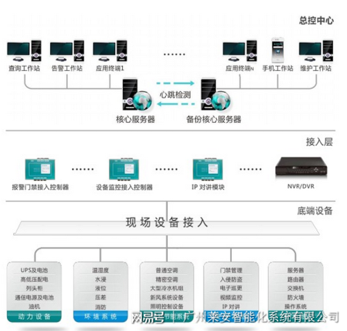 监控系统软件-监控系统软件包括