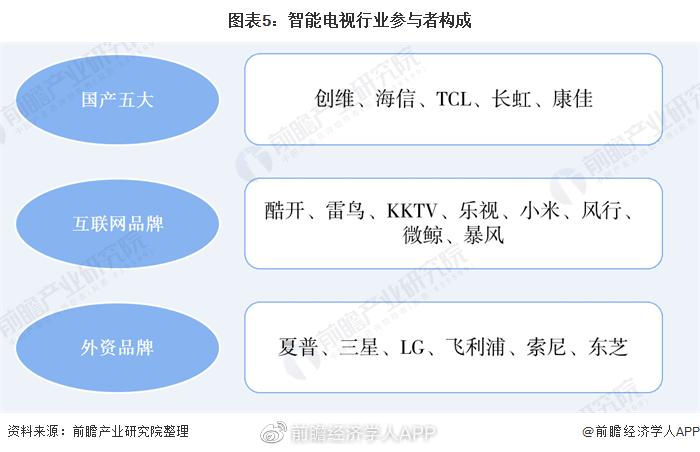智能电视软件市场-智能电视软件市场PK