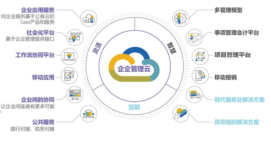 erp系统软件-erp系统软件企云云